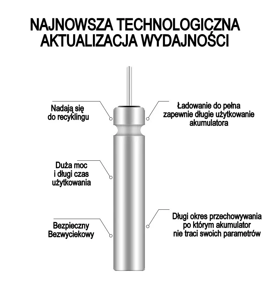 ladowarka-cr-425-2-akumulatory-stan-nowy