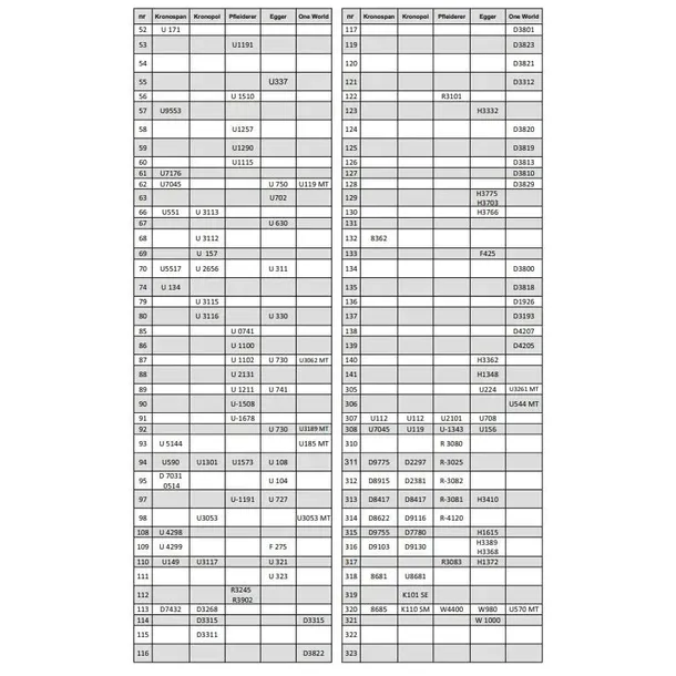 zaslepka-samoprzylepna-fi14-antrac-pfleiderer-059-stan-nowy