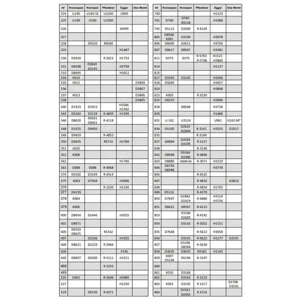 zaslepka-samoprzylepna-fi14-antrac-pfleiderer-059-stan-nowy