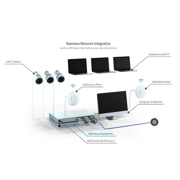 router-przewodowy-ubiquiti-dream-machine-pro-szerokosc-442-mm