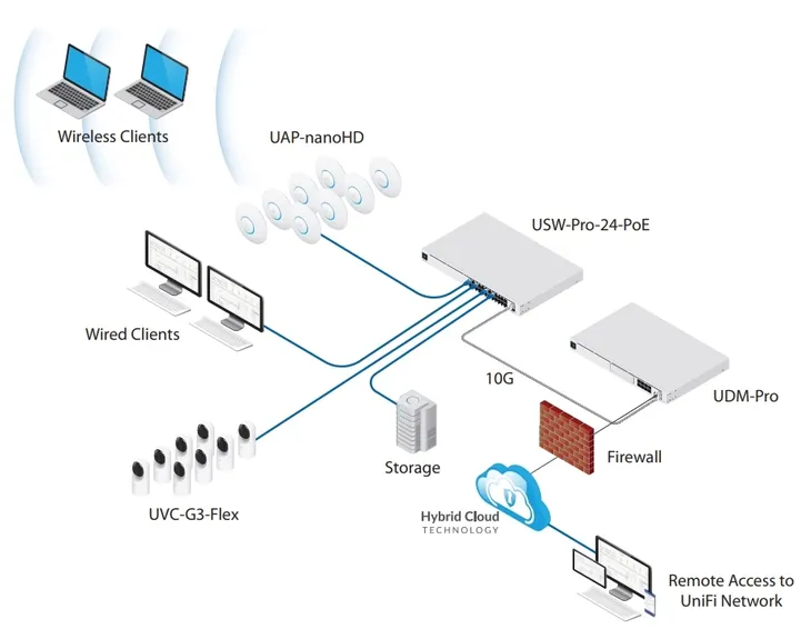 router-przewodowy-ubiquiti-dream-machine-pro-model-dream-machine-pro-waga-z-opakowaniem-3-99-kg