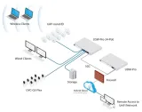 router-przewodowy-ubiquiti-dream-machine-pro-model-dream-machine-pro-waga-z-opakowaniem-3-99-kg