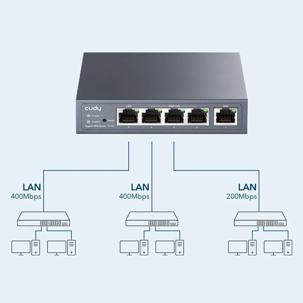 cudy-router-vpn-r700-gigabit-multi-wan