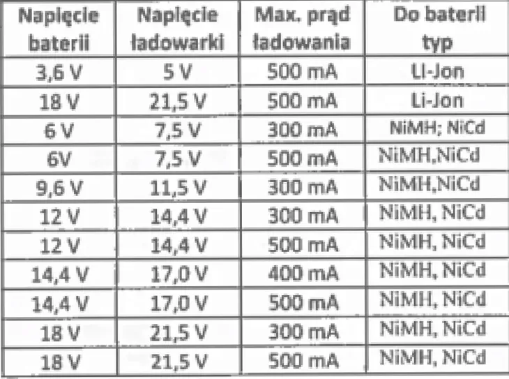 ladowarka-do-elektronarzedzi-115v-300ma-marka-abasco