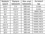 ladowarka-do-elektronarzedzi-115v-300ma-marka-abasco