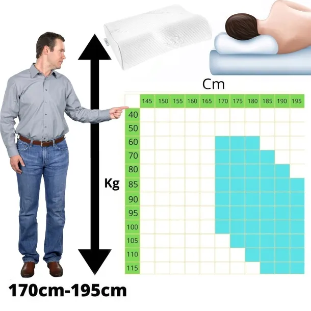 poduszka-ortopedyczna-do-spania-profilowana-z-wglebieniem-pianka-memory-gestosc-pianki-55-kg-m3