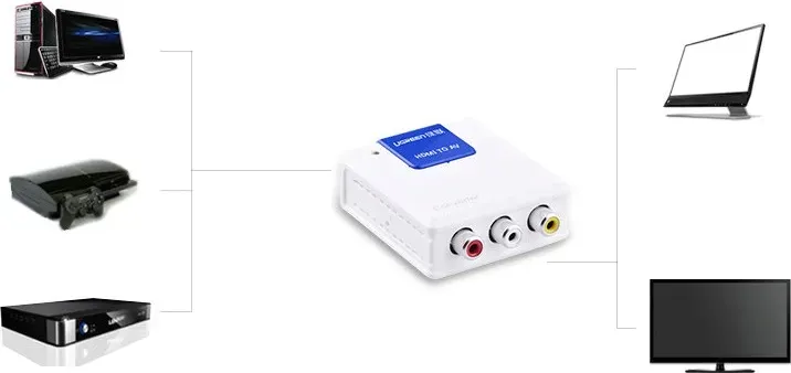 konwerter-ugreen-hdmi-av-rca-bialy