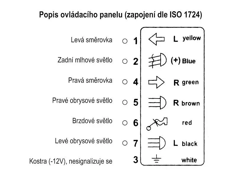 tester-gniazd-przyczepy-7-biegunow-stan-nowy