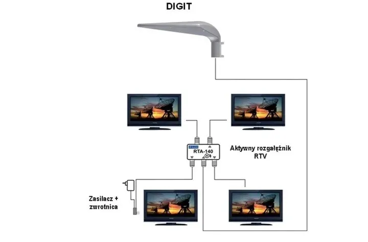 antena-telmor-digit-activa-aktywna-dvb-t2
