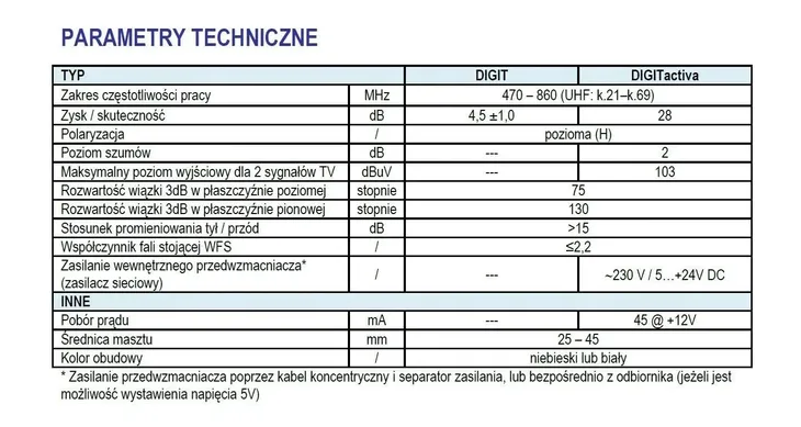 antena-telmor-digit-activa-aktywna-dvb-t2-kod-producenta-08265-stan-nowy