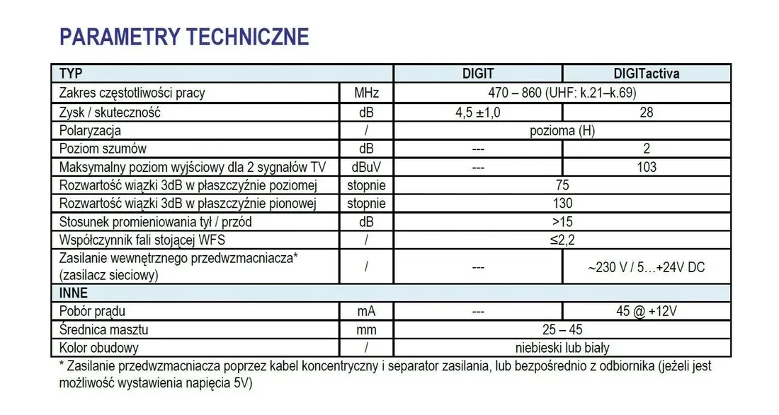 antena-telmor-digit-activa-aktywna-dvb-t2