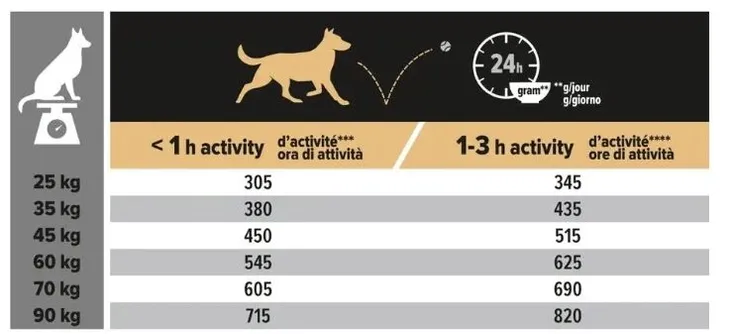 sucha-karma-purina-pro-plan-losos-14-kg-karmy-specjalne-nie-dotyczy