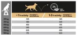 sucha-karma-purina-pro-plan-losos-14-kg-karmy-specjalne-nie-dotyczy