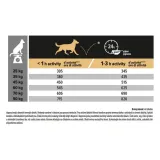 sucha-karma-purina-pro-plan-losos-14-kg-waga-z-opakowaniem-14-kg