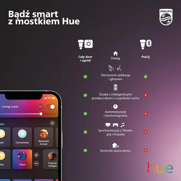 zarowka-led-philips-hue-white-e27-9-w-stan-nowy-zawiera-baterie-nie