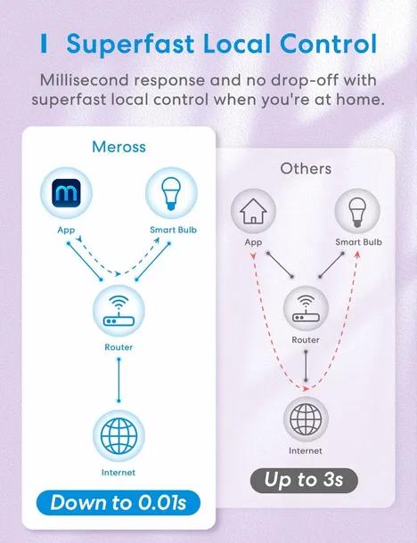 zarowki-wifi-4-szt-alexa-google-e27-kod-producenta-msl120