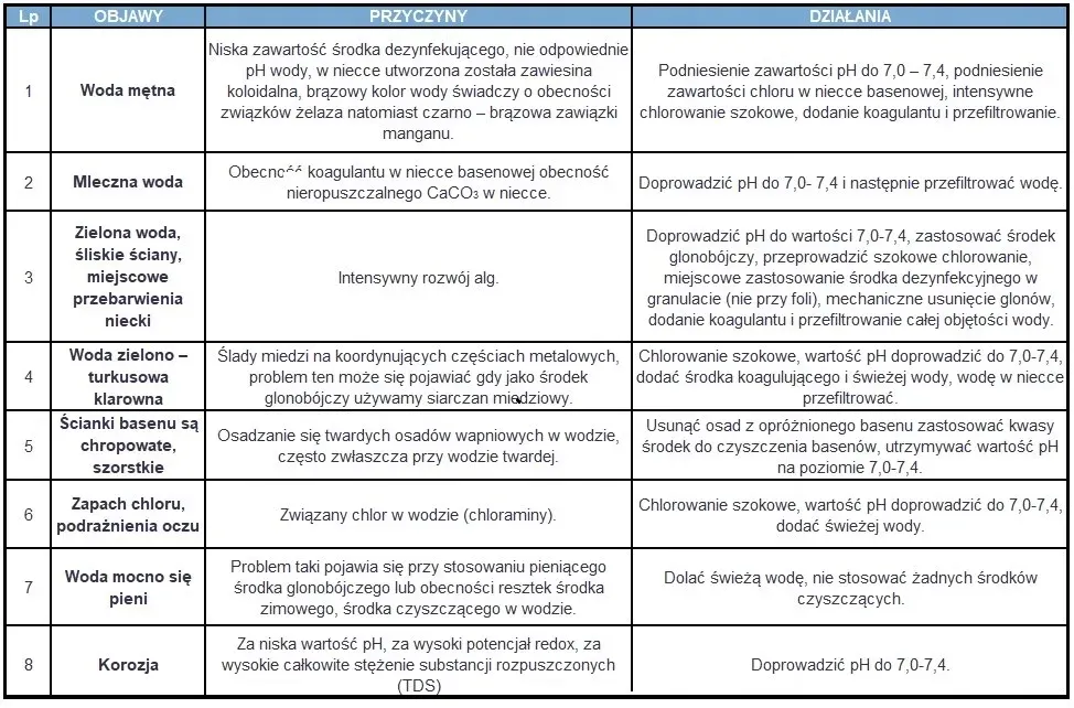 pompa-filtrujaca-filtr-do-basenu-3028-l-h-gratis