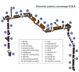 scala-plastics-lej-spustowy-centralny-g80-braz-rodzaj-lej-spustowy