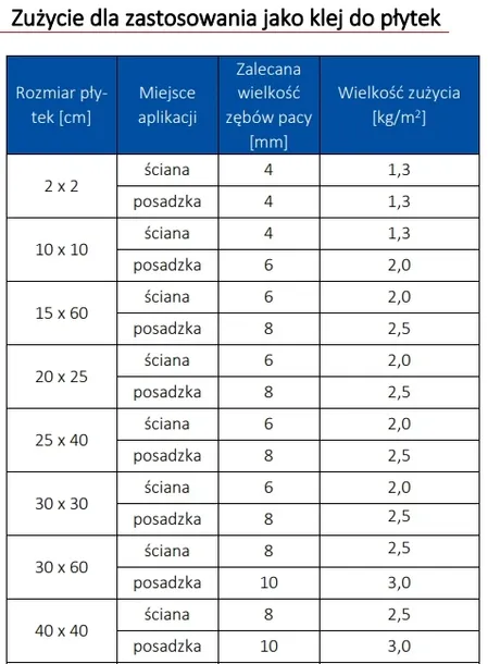 atlas-plus-nowy-5-kg-maksymalny-czas-do-pelnego-utwardzenia-72-h