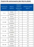 atlas-plus-nowy-5-kg-maksymalny-czas-do-pelnego-utwardzenia-72-h