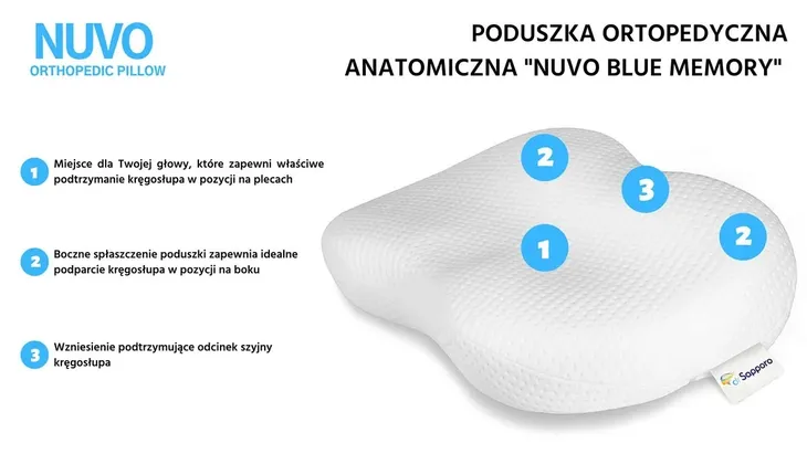 poduszka-ortopedyczna-nuvo-blue-memory-stan-nowy