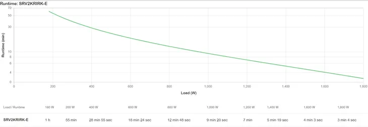 apc-srv2krirk-e-zasilacz-ups-2-kva-1800-w