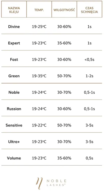 klej-do-przedluzania-rzes-fast-3g-noble-lashes-waga-z-opakowaniem-0-01-kg