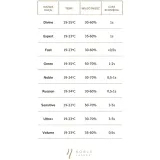 klej-do-rzes-green-3-ml-niskooparowy-noble-lashes-stan-nowy