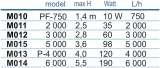 pompa-pf5000-happet-stan-nowy