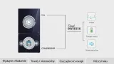 lodowka-toshiba-gr-rb500we-pmj-glebokosc-produktu-76-cm