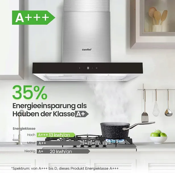 okap-scienny-comfee-chw7-6m77a3-50x60-model-chw7-6m77a3