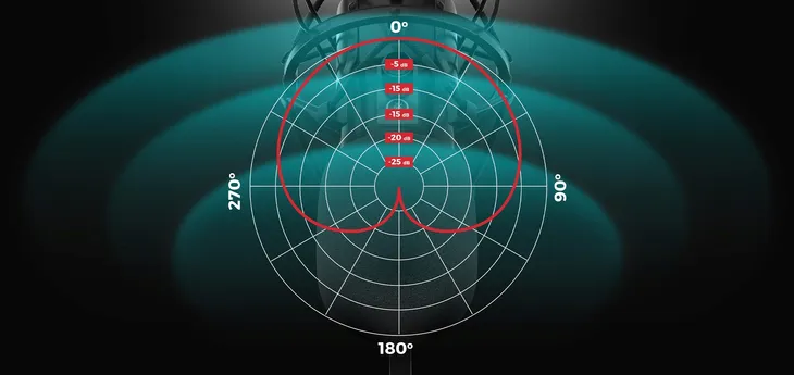 mikrofon-genesis-radium-400-g2-model-radium-400-g2-lacznosc-przewodowa
