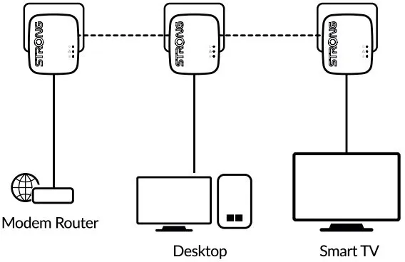 transmiter-sieciowy-strong-600-tri-mini-kod-producenta-powerl600trimini