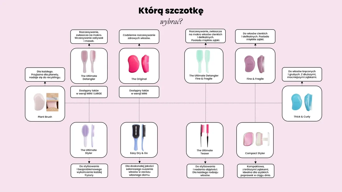 szczotka-do-wlosow-tangle-teezer-chrome-choco-bronze