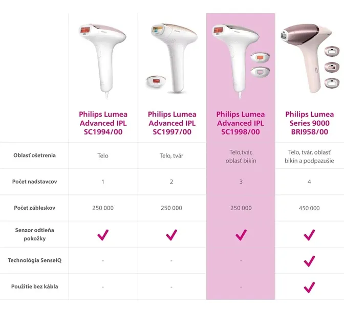 depilator-philips-lumea-advanced-sc1998-00-waga-z-opakowaniem-1-2-kg