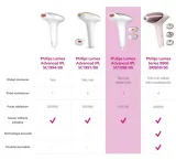 depilator-philips-lumea-advanced-sc1998-00-waga-z-opakowaniem-1-2-kg