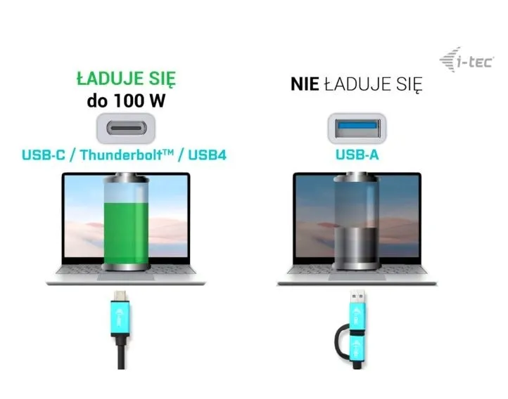 stacja-dokujaca-i-tec-cadua4kdockpdl2-waga-z-opakowaniem-0-15-kg-certyfikat-ce