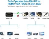 adapter-mini-displayport-hdmi-dvi-vga-audio-marka-rankie