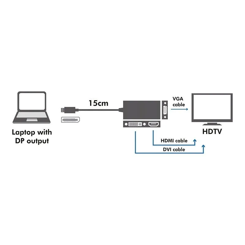 adapter-mini-displayport-hdmi-dvi-vga-audio