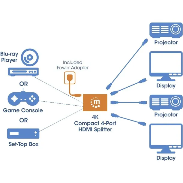 splitter-manhattan-207706-kod-producenta-207706