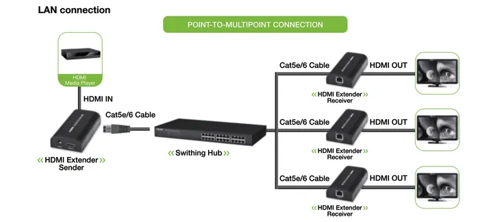 adapter-techly-idata-extip-373-certyfikat-ce