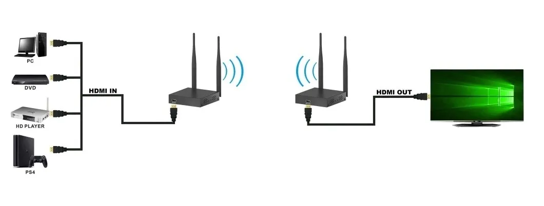 splitter-techly-idata-hdmi-wl55