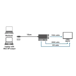 adapter-minidp-do-hdmi-dvi-vga