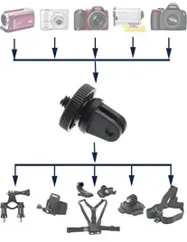 adapter-mocowania-gopro-na-1-4-cala-aparat-kamera