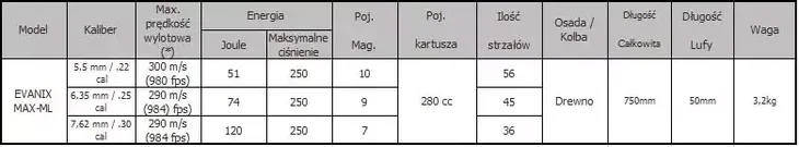 evanix-max-ml-stan-nowy-kaliber-5-5-mm