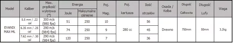 evanix-max-ml