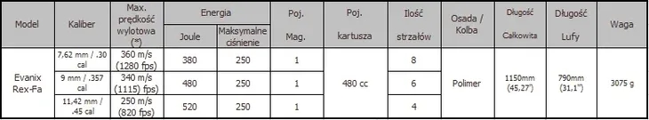 karabinek-pcp-evanix-rex-fa-stan-nowy-kaliber-7-62-mm