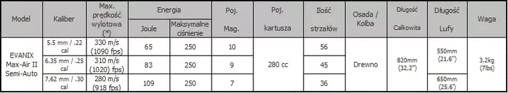 evanix-max-air-ii-stan-nowy