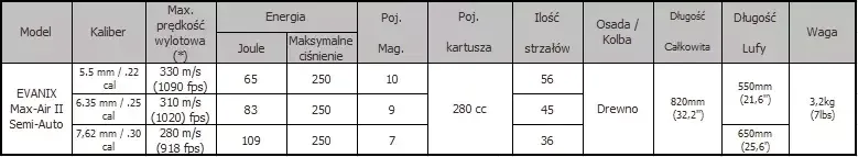 evanix-max-air-ii