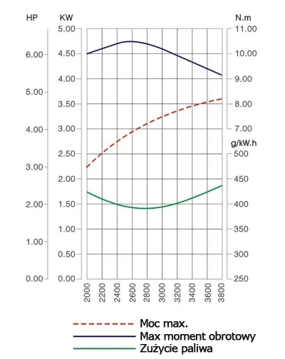 silnik-spalinowy-loncin-lc1p70fc-b-e5-stan-nowy-kod-producenta-lc1p70fc-b-e5